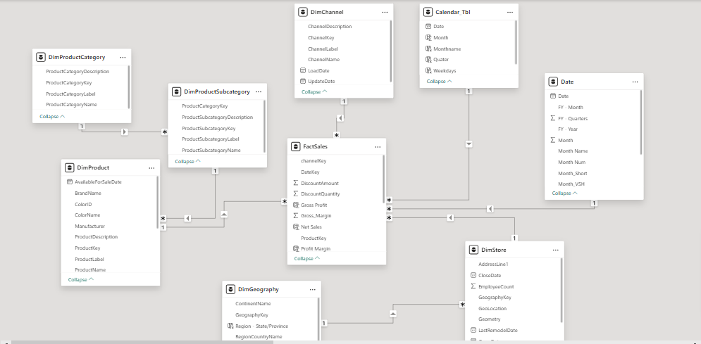 Contoso semantic model